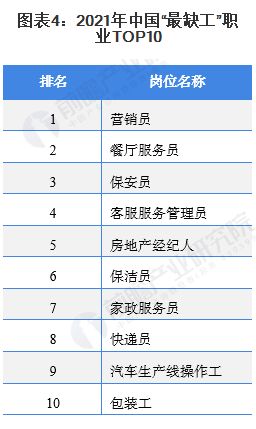 2021年中国家政行业市场现状与发展前景预测